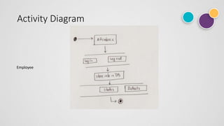 Activity Diagram
Employee
 