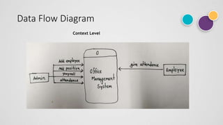 Data Flow Diagram
Context Level
 