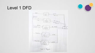 Level 1 DFD
 