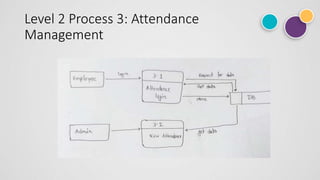Level 2 Process 3: Attendance
Management
 
