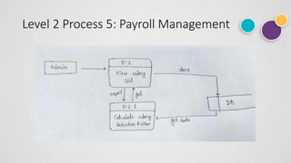 Level 2 Process 5: Payroll Management
 