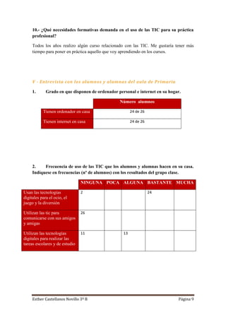 Esther Castellanos Novillo 3º B Página 9
10.- ¿Qué necesidades formativas demanda en el uso de las TIC para su práctica
profesional?
Todos los años realizo algún curso relacionado con las TIC. Me gustaría tener más
tiempo para poner en práctica aquello que voy aprendiendo en los cursos.
V - Entrevista con los alumnos y alumnas del aula de Primaria
1. Grado en que disponen de ordenador personal e internet en su hogar.
Número alumnos
Tienen ordenador en casa 24 de 26
Tienen internet en casa 24 de 26
2. Frecuencia de uso de las TIC que los alumnos y alumnas hacen en su casa.
Indíquese en frecuencias (nº de alumnos) con los resultados del grupo clase.
NINGUNA POCA ALGUNA BASTANTE MUCHA
Usan las tecnologías
digitales para el ocio, el
juego y la diversión
2 24
Utilizan las tic para
comunicarse con sus amigos
y amigas
26
Utilizan las tecnologías
digitales para realizar las
tareas escolares y de estudio
11 13
 