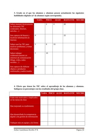 Esther Castellanos Novillo 3º B Página 10
3. Grado en el que los alumnos y alumnas poseen actualmente las siguientes
habilidades digitales (nº de alumnos según corresponda).
NADA POCO ALGO BASTANTE MUCHO
Saben manejar técnicamente
las diferentes TIC
(ordenador, Internet,
móviles…)
2 4 20
Son capaces de buscar y
localizar información en
Internet.
4 22
Saben usar las TIC para
resolver problemas y tomar
decisiones
5 8 13
Saben trabajar
colaborativamente en
entornos de comunicación
(blogs, wikis, redes
sociales…)
7 19
Son capaces de elaborar
objetos o productos
multimedia y audiovisuales
26
4. Efecto que tienen las TIC sobre el aprendizaje de los alumnos y alumnas.
Indíquese en porcentajes con los resultados del grupo clase.
NADA POCO ALGO BASTANTE MUCHO
Están más motivados e implicados
en las tareas de clase
Han mejorado su rendimiento
Han desarrollado la competencia
digital y de gestión de información
Trabajan más en equipo y de forma
 