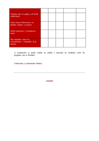 Trabajan más en equipo y de forma
colaborativa
Saben buscar información en
distintas fuentes y recursos
Saben expresarse y comunicarse
mejor
Han adquirido mejor los
conocimientos / contenidos de la
materia
A continuación se puede realizar un análisis y discusión de resultados sobre las
preguntas que se formulan.
Valoración y comentarios finales.
ANEXO
 