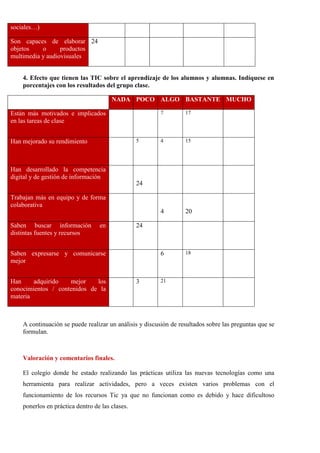 sociales…)
Son capaces de elaborar
objetos o productos
multimedia y audiovisuales
24
4. Efecto que tienen las TIC sobre el aprendizaje de los alumnos y alumnas. Indíquese en
porcentajes con los resultados del grupo clase.
NADA POCO ALGO BASTANTE MUCHO
Están más motivados e implicados
en las tareas de clase
7 17
Han mejorado su rendimiento 5 4 15
Han desarrollado la competencia
digital y de gestión de información
24
Trabajan más en equipo y de forma
colaborativa
4 20
Saben buscar información en
distintas fuentes y recursos
24
Saben expresarse y comunicarse
mejor
6 18
Han adquirido mejor los
conocimientos / contenidos de la
materia
3 21
A continuación se puede realizar un análisis y discusión de resultados sobre las preguntas que se
formulan.
Valoración y comentarios finales.
El colegio donde he estado realizando las prácticas utiliza las nuevas tecnologías como una
herramienta para realizar actividades, pero a veces existen varios problemas con el
funcionamiento de los recursos Tic ya que no funcionan como es debido y hace dificultoso
ponerlos en práctica dentro de las clases.
 
