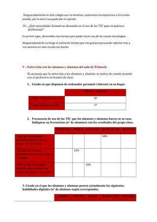 Desgraciadamente en este colegio aun no tenemos, esperamos incorporarnos a el lo antes
posible, por lo tanro no puedo dar mi opinión.
10.- ¿Qué necesidades formativas demanda en el uso de las TIC para su práctica
profesional?
En primer lugar, demanddo mas tiempo para poder hacer uso de las nuevas tecnologias.
desgraciadamente no tengo el suficiente tiempo que me gustaria para poder adentar mas a
mis alumnos en este mundo tan bonito.
V - Entrevista con los alumnos y alumnas del aula de Primaria
Se aconseja que la entrevista a los alumnos y alumnas se realice de común acuerdo
con el profesor/a en horario de clase.
1. Grado en que disponen de ordenador personal e internet en su hogar.
Número alumnos
Tienen ordenador en casa 20
Tienen internet en casa 17
2. Frecuencia de uso de las TIC que los alumnos y alumnas hacen en su casa.
Indíquese en frecuencias (nº de alumnos) con los resultados del grupo clase.
NINGUNA POCA ALGUNA BASTANTE MUCHA
Usan las tecnologías
digitales para el ocio, el
juego y la diversión
                  68%      
Utilizan las tic para
comunicarse con sus amigos
y amigas
      12%                  
Utilizan las tecnologías
digitales para realizar las
tareas escolares y de estudio
            33%            
3. Grado en el que los alumnos y alumnas poseen actualmente las siguientes
habilidades digitales (nº de alumnos según corresponda).
NADA POCO ALGO BASTANTE MUCHO
 