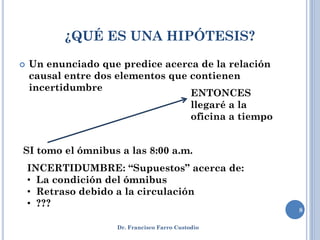 ¿QUÉ ES UNA HIPÓTESIS?

   Un enunciado que predice acerca de la relación
    causal entre dos elementos que contienen
    incertidumbre
                                   ENTONCES
                                   llegaré a la
                                   oficina a tiempo


SI tomo el ómnibus a las 8:00 a.m.
    INCERTIDUMBRE: “Supuestos” acerca de:
    • La condición del ómnibus
    • Retraso debido a la circulación
    • ???
                                                      8

                     Dr. Francisco Farro Custodio
 