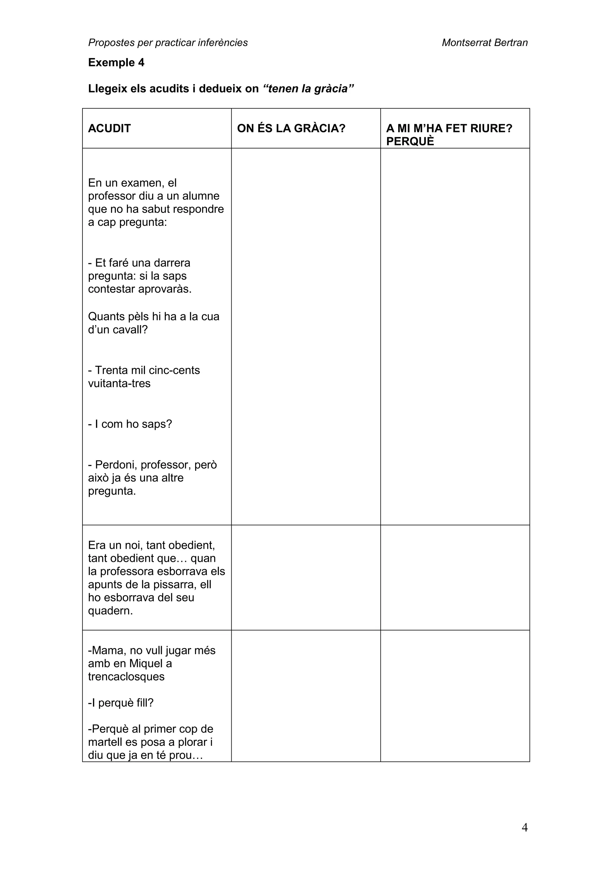 Propostes per practicar inferències                          Montserrat Bertran
Exemple 4

Llegeix els acudits i dedueix on “tenen la gràcia”


ACUDIT                          ON ÉS LA GRÀCIA?     A MI M’HA FET RIURE?
                                                     PERQUÈ


En un examen, el
professor diu a un alumne
que no ha sabut respondre
a cap pregunta:


- Et faré una darrera
pregunta: si la saps
contestar aprovaràs.

Quants pèls hi ha a la cua
d’un cavall?


- Trenta mil cinc-cents
vuitanta-tres


- I com ho saps?


- Perdoni, professor, però
això ja és una altre
pregunta.



Era un noi, tant obedient,
tant obedient que… quan
la professora esborrava els
apunts de la pissarra, ell
ho esborrava del seu
quadern.


-Mama, no vull jugar més
amb en Miquel a
trencaclosques

-I perquè fill?

-Perquè al primer cop de
martell es posa a plorar i
diu que ja en té prou…




                                                                             4
 
