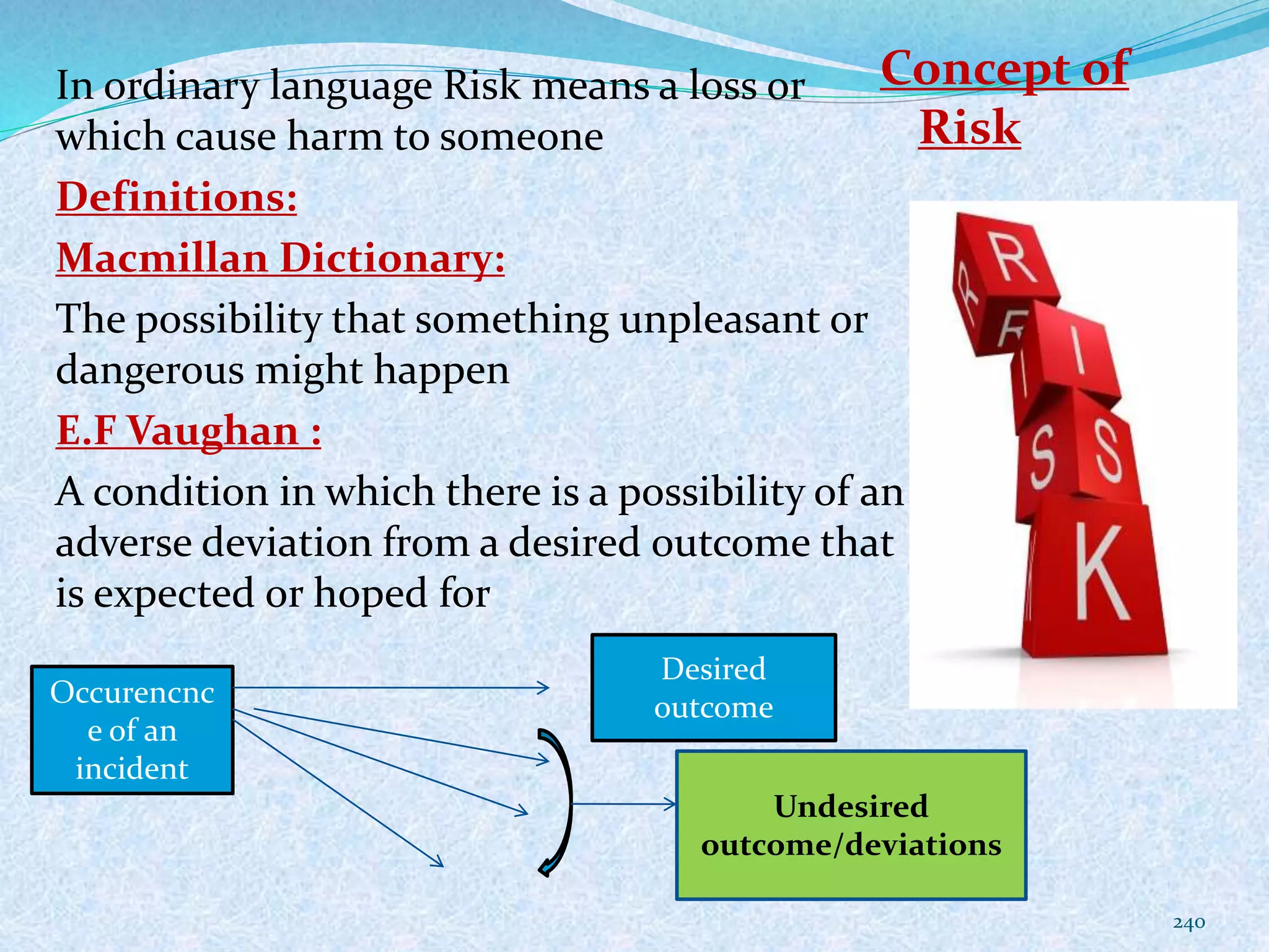 In ordinary language Risk means a loss or
which cause harm to someone
Definitions:
Macmillan Dictionary:
The possibility that something unpleasant or
dangerous might happen
E.F Vaughan :
A condition in which there is a possibility of an
adverse deviation from a desired outcome that
is expected or hoped for
Concept of
Risk
240
Occurencnc
e of an
incident
Desired
outcome
Undesired
outcome/deviations
 