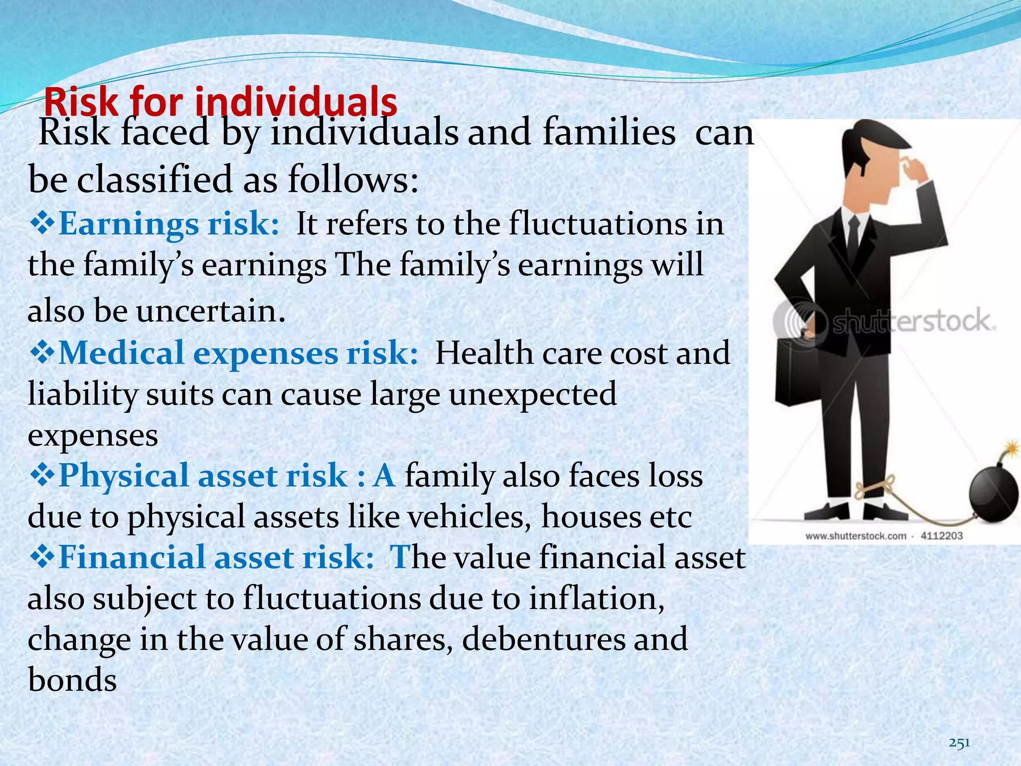 Risk for individuals
251
Risk faced by individuals and families can
be classified as follows:
Earnings risk: It refers to the fluctuations in
the family’s earnings The family’s earnings will
also be uncertain.
Medical expenses risk: Health care cost and
liability suits can cause large unexpected
expenses
Physical asset risk : A family also faces loss
due to physical assets like vehicles, houses etc
Financial asset risk: The value financial asset
also subject to fluctuations due to inflation,
change in the value of shares, debentures and
bonds
 