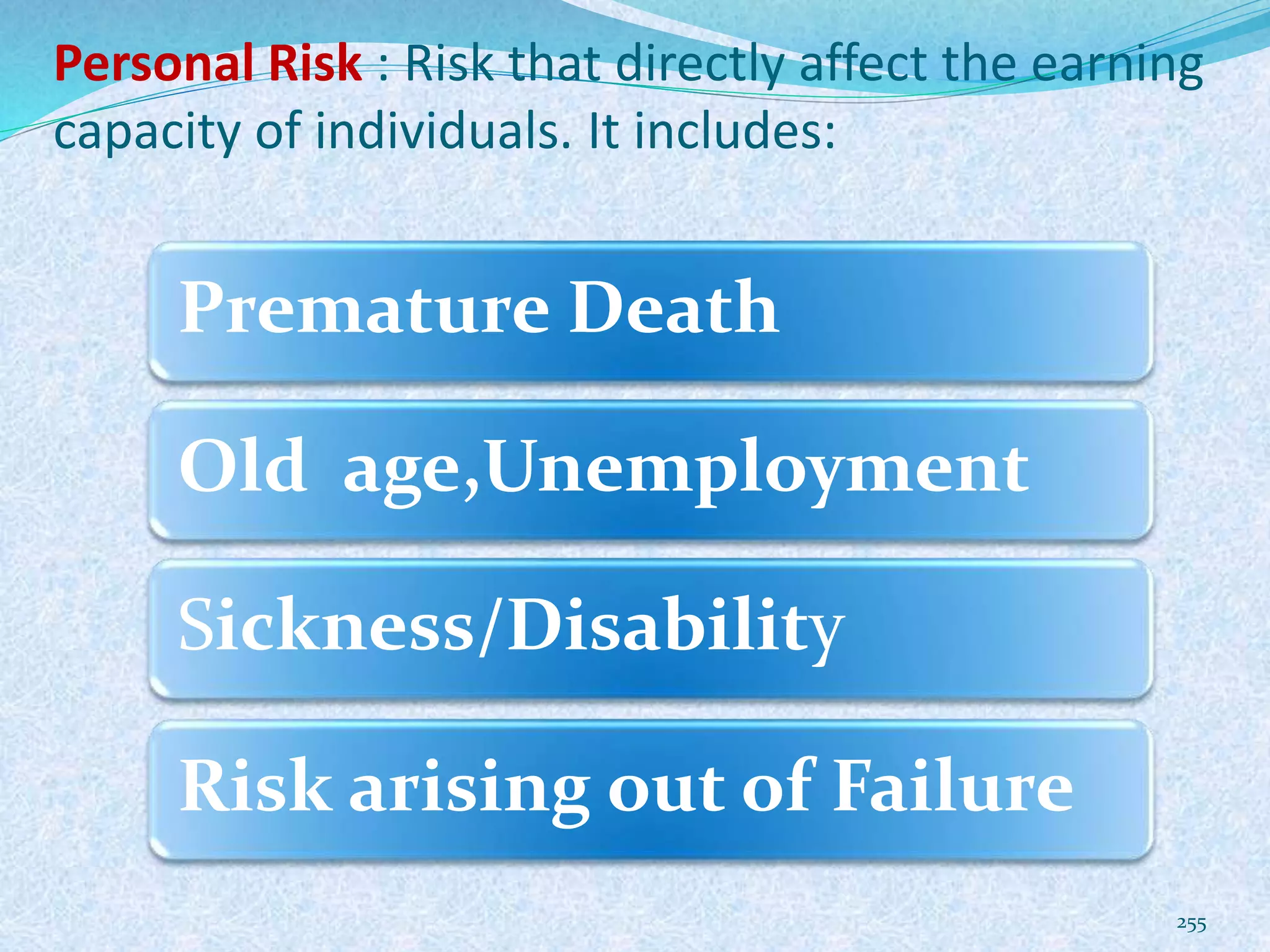 Personal Risk : Risk that directly affect the earning
capacity of individuals. It includes:
255
Premature Death
Sickness/Disability
Risk arising out of Failure
Old age,Unemployment
 