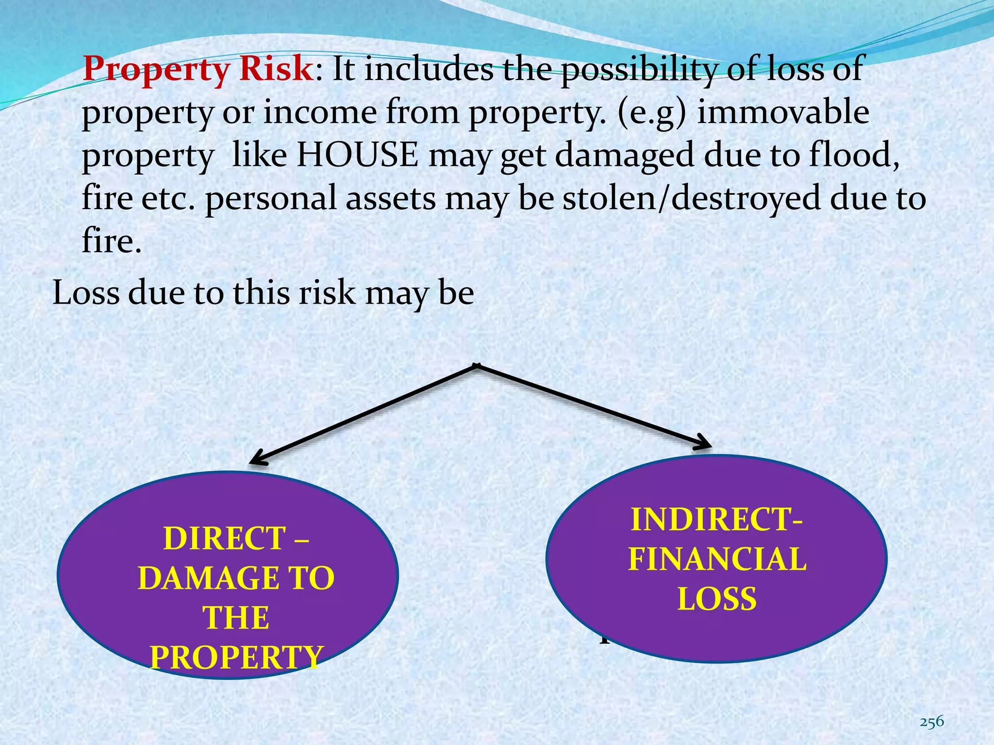 Property Risk: It includes the possibility of loss of
property or income from property. (e.g) immovable
property like HOUSE may get damaged due to flood,
fire etc. personal assets may be stolen/destroyed due to
fire.
Loss due to this risk may be
256
DIRECT-
DAMAGE TO
THE
PROPERTY
INDIRECT-
FINANCIAL
LOSS(INCOME
FROM THE P
INDIRECT-
FINANCIAL
LOSS
DIRECT –
DAMAGE TO
THE
PROPERTY
 