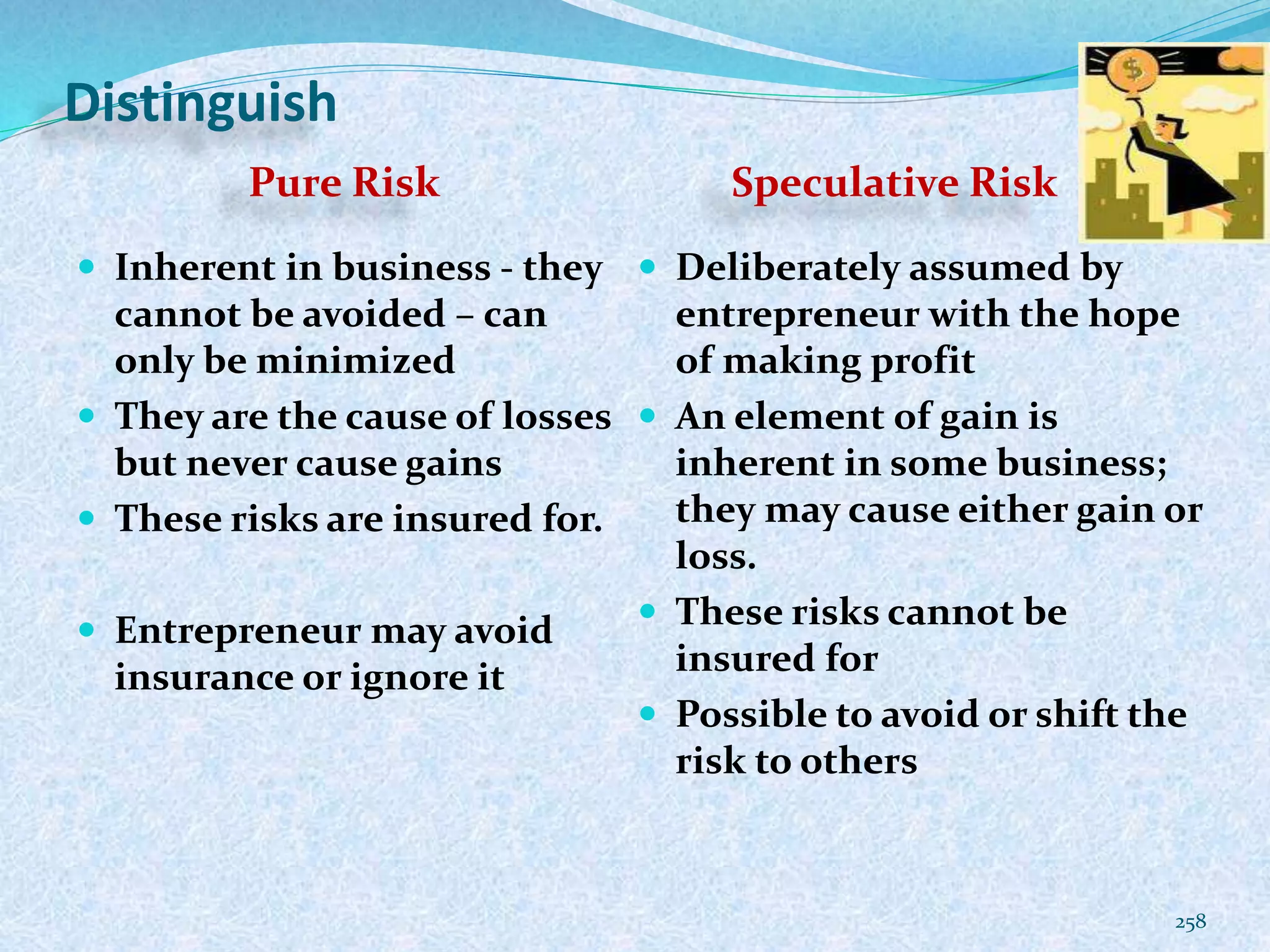 Distinguish
Pure Risk Speculative Risk
 Inherent in business - they
cannot be avoided – can
only be minimized
 They are the cause of losses
but never cause gains
 These risks are insured for.
 Entrepreneur may avoid
insurance or ignore it
 Deliberately assumed by
entrepreneur with the hope
of making profit
 An element of gain is
inherent in some business;
they may cause either gain or
loss.
 These risks cannot be
insured for
 Possible to avoid or shift the
risk to others
258
 