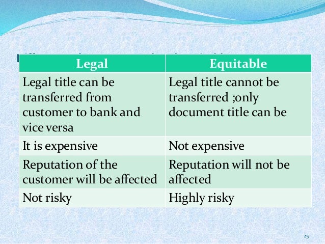 equitable assignment vs legal assignment