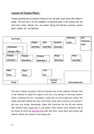 Toyota Layout toyota company Practise school report | DOCX