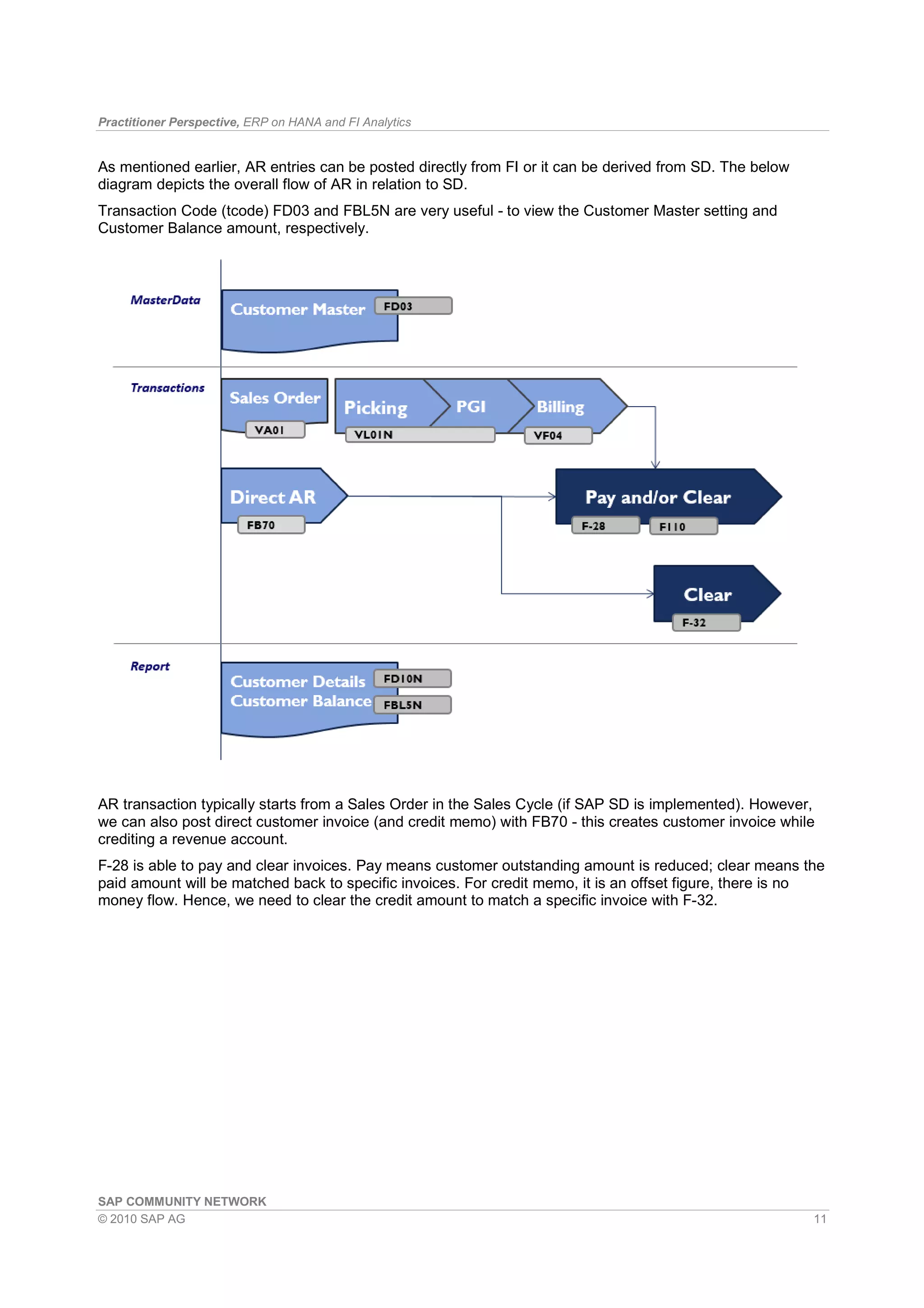 Practitioner Perspective, ERP on HANA and FI Analytics
SAP COMMUNITY NETWORK
© 2010 SAP AG 11
As mentioned earlier, AR entries can be posted directly from FI or it can be derived from SD. The below
diagram depicts the overall flow of AR in relation to SD.
Transaction Code (tcode) FD03 and FBL5N are very useful - to view the Customer Master setting and
Customer Balance amount, respectively.
AR transaction typically starts from a Sales Order in the Sales Cycle (if SAP SD is implemented). However,
we can also post direct customer invoice (and credit memo) with FB70 - this creates customer invoice while
crediting a revenue account.
F-28 is able to pay and clear invoices. Pay means customer outstanding amount is reduced; clear means the
paid amount will be matched back to specific invoices. For credit memo, it is an offset figure, there is no
money flow. Hence, we need to clear the credit amount to match a specific invoice with F-32.
 