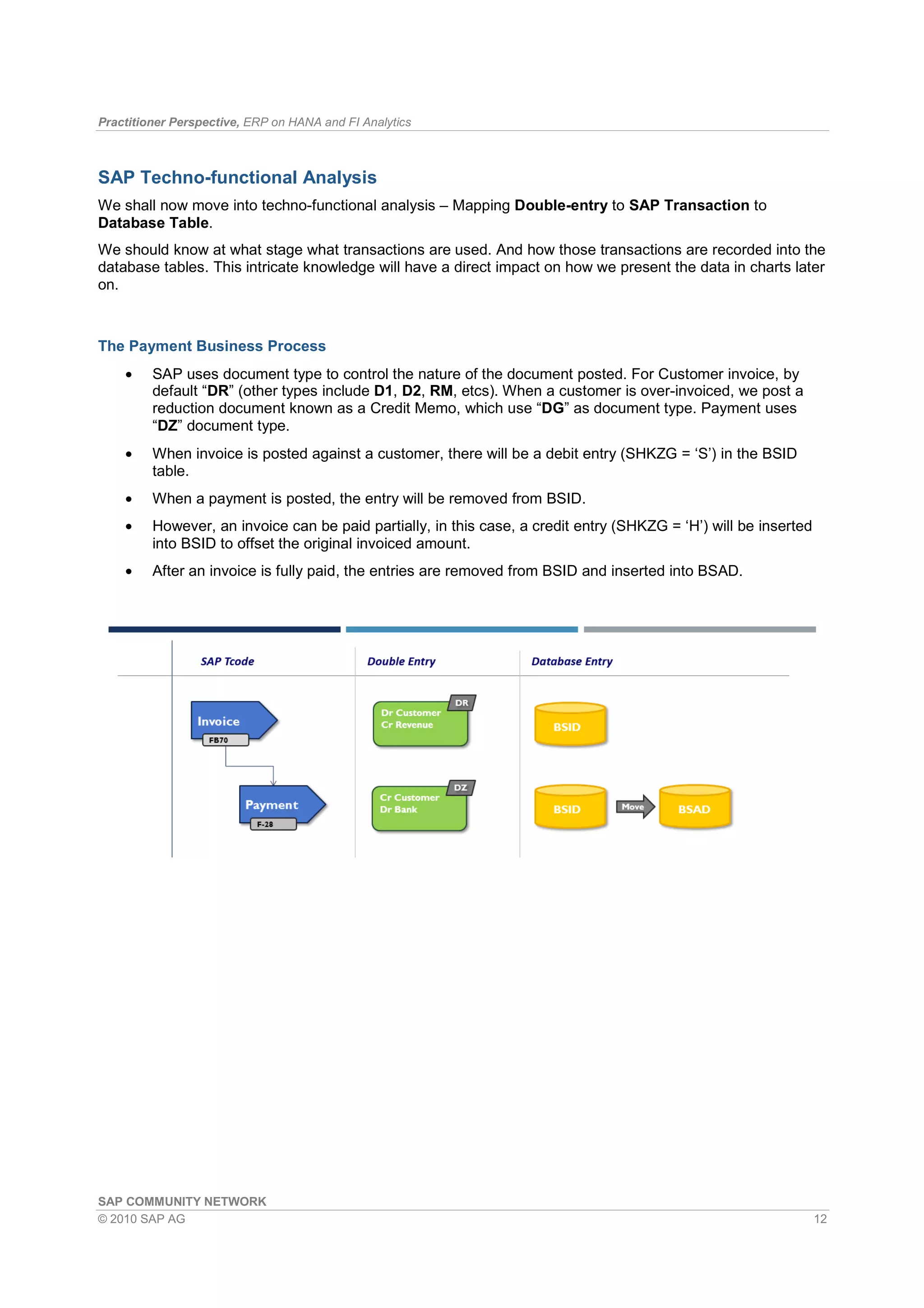 Practitioner Perspective, ERP on HANA and FI Analytics
SAP COMMUNITY NETWORK
© 2010 SAP AG 12
SAP Techno-functional Analysis
We shall now move into techno-functional analysis – Mapping Double-entry to SAP Transaction to
Database Table.
We should know at what stage what transactions are used. And how those transactions are recorded into the
database tables. This intricate knowledge will have a direct impact on how we present the data in charts later
on.
The Payment Business Process
• SAP uses document type to control the nature of the document posted. For Customer invoice, by
default “DR” (other types include D1, D2, RM, etcs). When a customer is over-invoiced, we post a
reduction document known as a Credit Memo, which use “DG” as document type. Payment uses
“DZ” document type.
• When invoice is posted against a customer, there will be a debit entry (SHKZG = ‘S’) in the BSID
table.
• When a payment is posted, the entry will be removed from BSID.
• However, an invoice can be paid partially, in this case, a credit entry (SHKZG = ‘H’) will be inserted
into BSID to offset the original invoiced amount.
• After an invoice is fully paid, the entries are removed from BSID and inserted into BSAD.
 