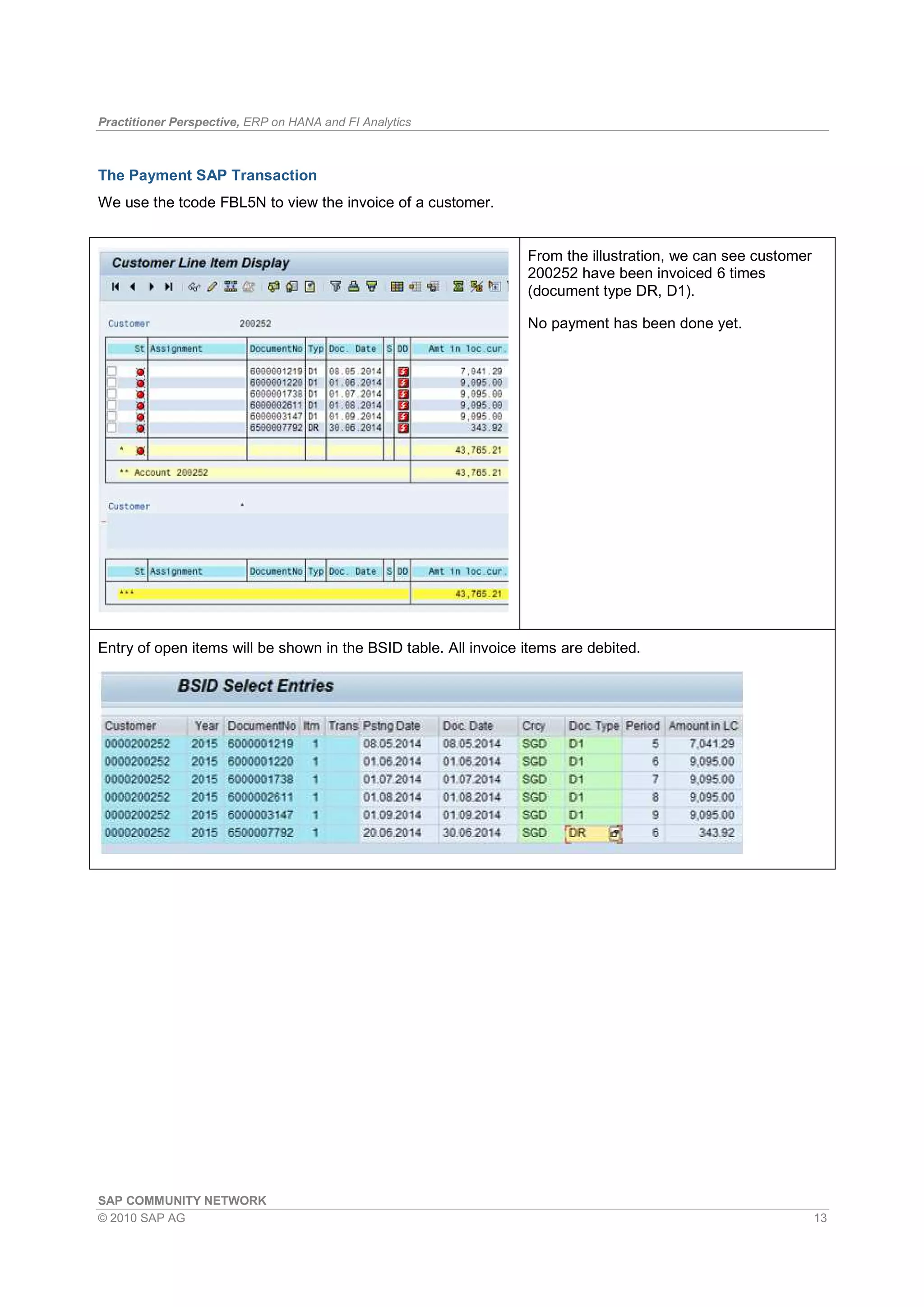 Practitioner Perspective, ERP on HANA and FI Analytics
SAP COMMUNITY NETWORK
© 2010 SAP AG 13
The Payment SAP Transaction
We use the tcode FBL5N to view the invoice of a customer.
From the illustration, we can see customer
200252 have been invoiced 6 times
(document type DR, D1).
No payment has been done yet.
Entry of open items will be shown in the BSID table. All invoice items are debited.
 