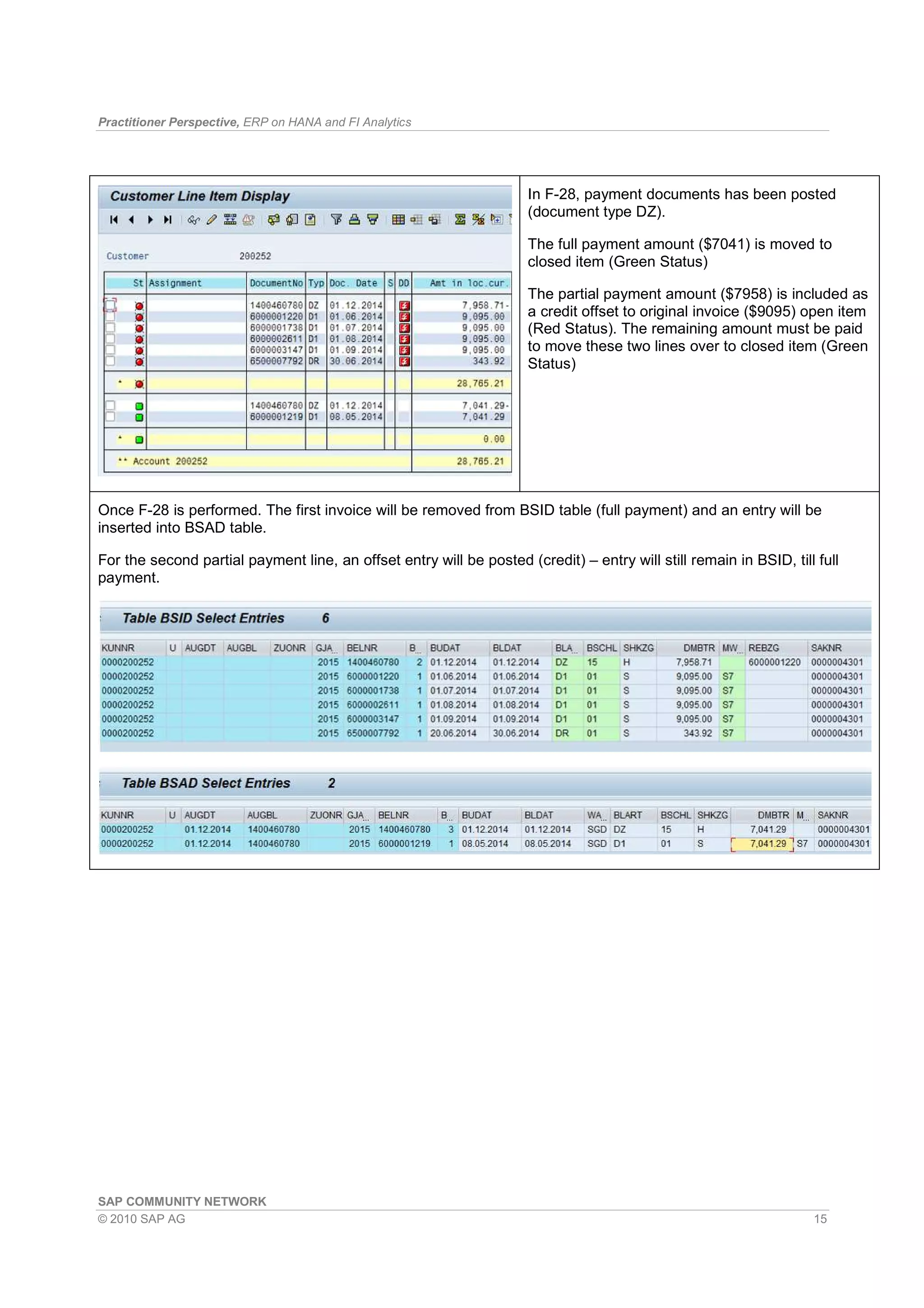 Practitioner Perspective, ERP on HANA and FI Analytics
SAP COMMUNITY NETWORK
© 2010 SAP AG 15
In F-28, payment documents has been posted
(document type DZ).
The full payment amount ($7041) is moved to
closed item (Green Status)
The partial payment amount ($7958) is included as
a credit offset to original invoice ($9095) open item
(Red Status). The remaining amount must be paid
to move these two lines over to closed item (Green
Status)
Once F-28 is performed. The first invoice will be removed from BSID table (full payment) and an entry will be
inserted into BSAD table.
For the second partial payment line, an offset entry will be posted (credit) – entry will still remain in BSID, till full
payment.
 