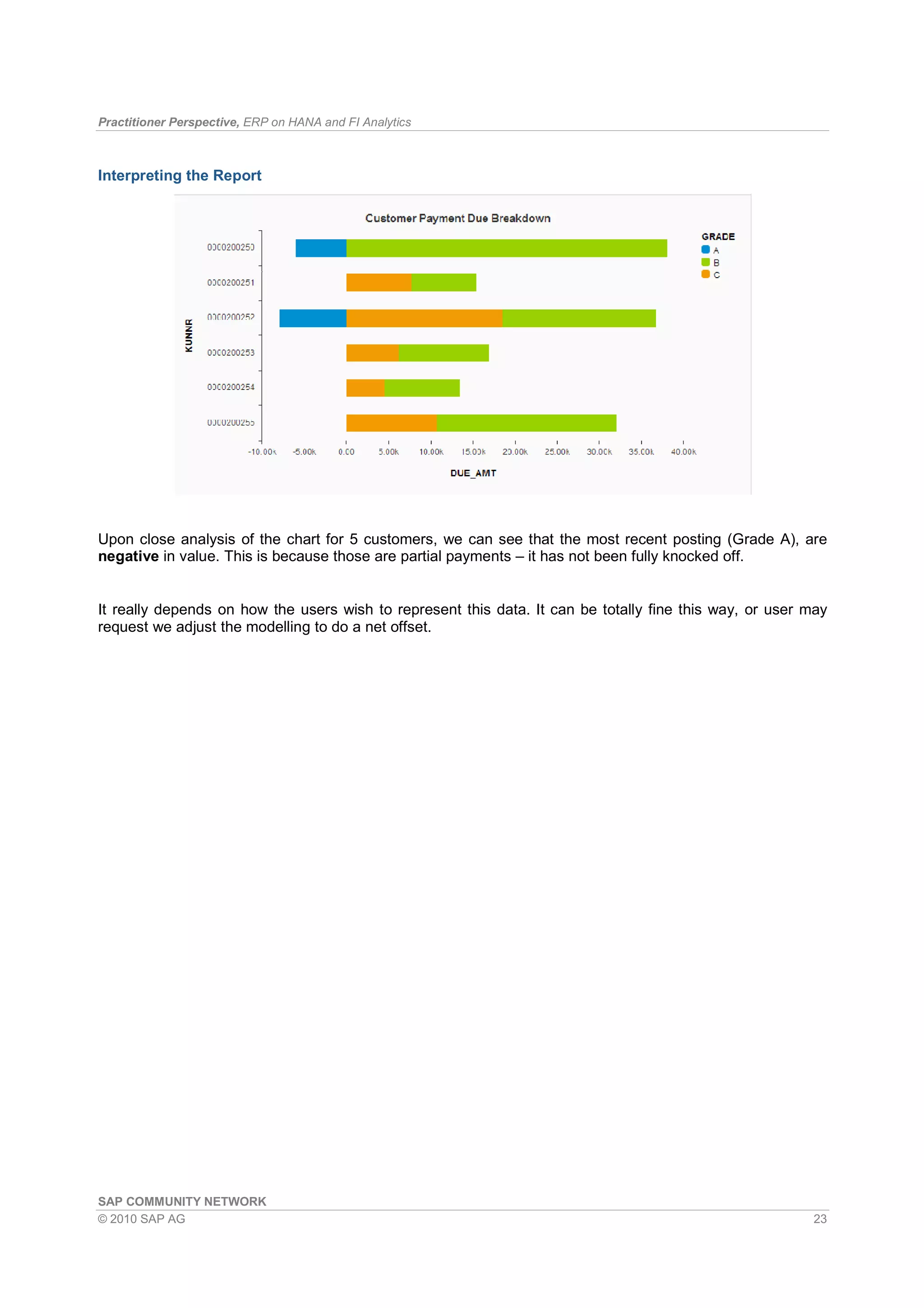 Practitioner Perspective, ERP on HANA and FI Analytics
SAP COMMUNITY NETWORK
© 2010 SAP AG 23
Interpreting the Report
Upon close analysis of the chart for 5 customers, we can see that the most recent posting (Grade A), are
negative in value. This is because those are partial payments – it has not been fully knocked off.
It really depends on how the users wish to represent this data. It can be totally fine this way, or user may
request we adjust the modelling to do a net offset.
 