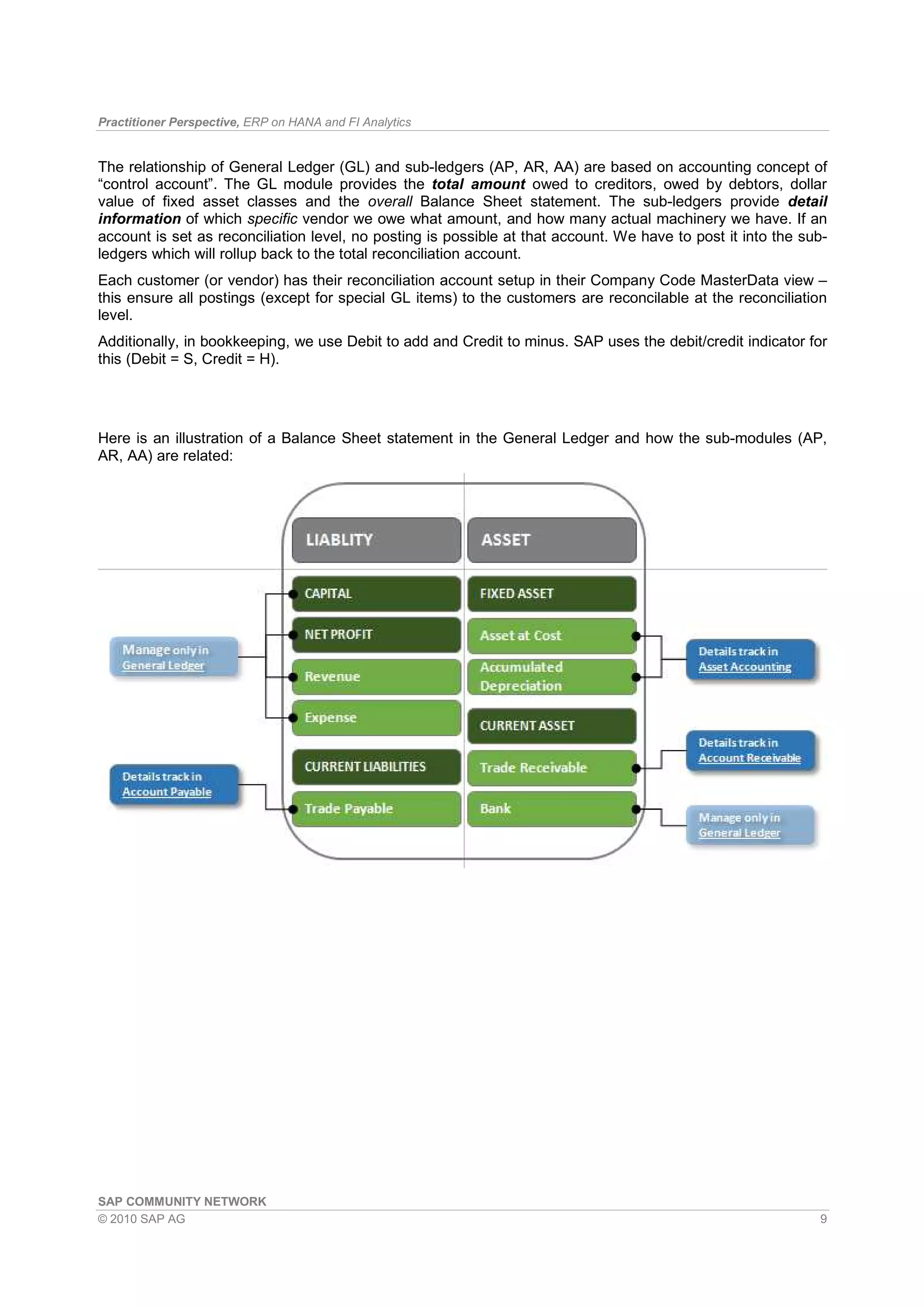 Practitioner Perspective, ERP on HANA and FI Analytics
SAP COMMUNITY NETWORK
© 2010 SAP AG 9
The relationship of General Ledger (GL) and sub-ledgers (AP, AR, AA) are based on accounting concept of
“control account”. The GL module provides the total amount owed to creditors, owed by debtors, dollar
value of fixed asset classes and the overall Balance Sheet statement. The sub-ledgers provide detail
information of which specific vendor we owe what amount, and how many actual machinery we have. If an
account is set as reconciliation level, no posting is possible at that account. We have to post it into the sub-
ledgers which will rollup back to the total reconciliation account.
Each customer (or vendor) has their reconciliation account setup in their Company Code MasterData view –
this ensure all postings (except for special GL items) to the customers are reconcilable at the reconciliation
level.
Additionally, in bookkeeping, we use Debit to add and Credit to minus. SAP uses the debit/credit indicator for
this (Debit = S, Credit = H).
Here is an illustration of a Balance Sheet statement in the General Ledger and how the sub-modules (AP,
AR, AA) are related:
 
