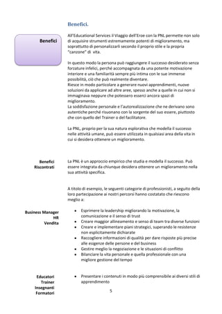 Benefici.
Benefici

All’Educational Services il Viaggio dell’Eroe con la PNL permette non solo
di acquisire strumenti estremamente potenti di miglioramento, ma
soprattutto di personalizzarli secondo il proprio stile e la propria
“canzone” di vita.
In questo modo la persona può raggiungere il successo desiderato senza
forzature infelici, perché accompagnata da una potente motivazione
interiore e una familiarità sempre più intima con le sue immense
possibilità, ciò che può realmente diventare.
Riesce in modo particolare a generare nuovi apprendimenti, nuove
soluzioni da applicare ad altre aree, spesso anche a quelle in cui non si
immaginava neppure che potessero esserci ancora spazi di
miglioramento.
La soddisfazione personale e l’autorealizzazione che ne derivano sono
autentiche perché risuonano con la sorgente del suo essere, piuttosto
che con quello del Trainer o del facilitatore.
La PNL, proprio per la sua natura esplorativa che modella il successo
nelle attività umane, può essere utilizzata in qualsiasi area della vita in
cui si desidera ottenere un miglioramento.

Benefici
Riscontrati

La PNL è un approccio empirico che studia e modella il successo. Può
essere integrata da chiunque desidera ottenere un miglioramento nella
sua attività specifica.

A titolo di esempio, le seguenti categorie di professionisti, a seguito della
loro partecipazione ai nostri percorsi hanno costatato che riescono
meglio a:
Business Manager
HR
Vendita








Educatori
Trainer
Insegnanti
Formatori



Esprimere la leadership migliorando la motivazione, la
comunicazione e il senso di trust
Creare maggior allineamento e senso di team tra diverse funzioni
Creare e implementare piani strategici, superando le resistenze
non esplicitamente dichiarate
Raccogliere informazioni di qualità per dare risposte più precise
alle esigenze delle persone e del business
Gestire meglio la negoziazione e le situazioni di conflitto
Bilanciare la vita personale e quella professionale con una
migliore gestione del tempo

Presentare i contenuti in modo più comprensibile ai diversi stili di
apprendimento
5

 