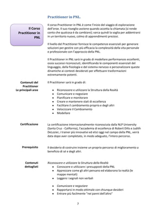 Practitioner in PNL.
Il Corso
Practitioner in
PNL

Il corso Practitioner in PNL è come l’inizio del viaggio di esplorazione
dell’eroe. Il suo risveglio avviene quando accetta la chiamata (si rende
conto che qualcosa è da cambiare); varca quindi la soglia per addentrarsi
in un territorio nuovo, colmo di apprendimenti preziosi.
Il livello del Practitioner fornisce le competenze essenziali per generare
soluzioni per gestire con più efficacia la complessità della vita personale
e professionale con l’approccio della PNL.
Il Practitioner in PNL sarà in grado di modellare performances eccellenti,
ossia successi riconosciuti, identificando le componenti essenziali del
linguaggio, della fisiologia e del sistema nervoso e personalizzare queste
dinamiche ai contesti desiderati per effettuare trasformazioni
estremamente potenti.

Contenuti del
Practitioner
Le principali aree

Certificazione

Prerequisito

Contenuti
dettagliati

Il Practitioner sarà in grado di:








Riconoscere e utilizzare la Struttura della Realtà
Comunicare e negoziare
Pianificare e monitorare
Creare e mantenere stati di eccellenza
Facilitare il cambiamento proprio e degli altri
Velocizzare il Cambiamento
Modellare

La certificazione internazionalmente riconosciuta dalla NLP University
(Santa Cruz - California), l’accademia di eccellenza di Robert Dilts e Judith
DeLozier, i trainer più innovativi ed etici oggi nel campo della PNL, verrà
data dopo aver completato, in modo adeguato, l’intero percorso.

Il desiderio di costruire insieme un proprio percorso di miglioramento a
beneficio di sé e degli altri.

Riconoscere e utilizzare la Struttura della Realtà
 Conoscere e utilizzare i presupposti della PNL
 Apprezzare come gli altri pensano ed elaborano la realtà (le
mappe mentali)
 Leggere i segnali non verbali




Comunicare e negoziare
Rapportarsi in modo ottimale con chiunque desideri
Entrare più facilmente "nei panni dell'altro"
7

 