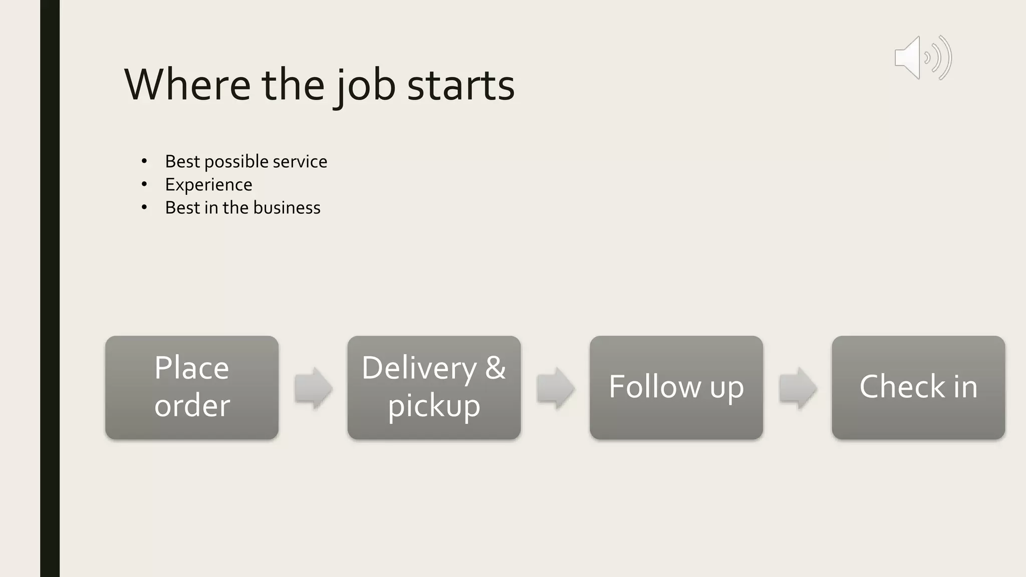Where the job starts
Place
order
Delivery &
pickup
Follow up Check in
• Best possible service
• Experience
• Best in the business
 
