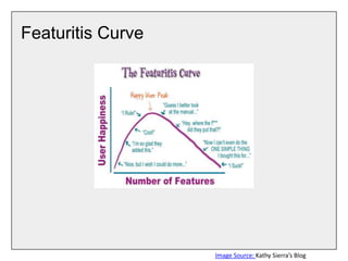 Featuritis Curve
Image Source: Kathy Sierra’s Blog
 