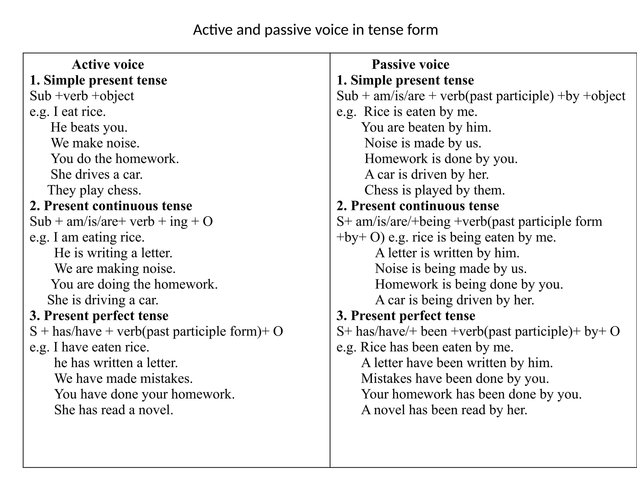 Pr active and passive.pptx for freshman students of ethiopia | PPTX