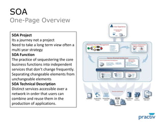 SOAOne-Page OverviewSOA ProjectIts a journey not a projectNeed to take a long term view often a multi year strategySOA FunctionThe practice of sequestering the core business functions into independent services that don’t change frequently.Separating changeable elements from unchangeable elementsSOA Technical DescriptionDistinct services accessible over a network in order that users can combine and reuse them in the production of applications.meaningful picture