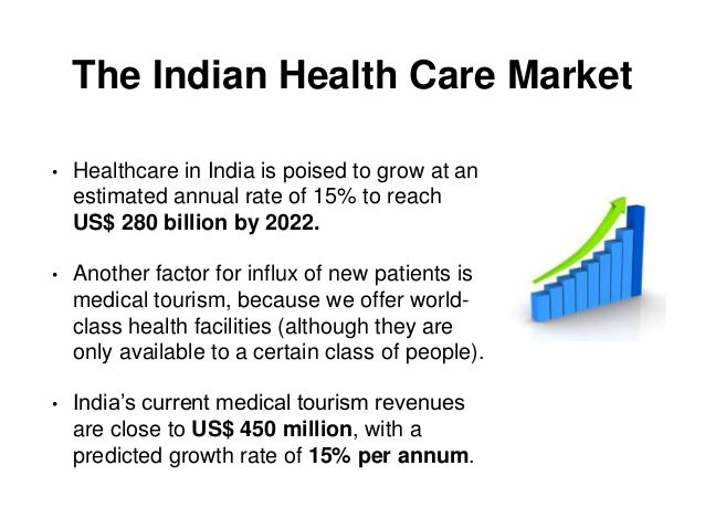 India Health Care - Let's Talk Health