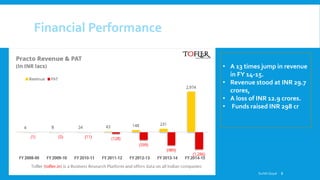 Financial Performance
• A 13 times jump in revenue
in FY 14-15.
• Revenue stood at INR 29.7
crores,
• A loss of INR 12.9 crores.
• Funds raised INR 298 cr
Surbhi Goyal 8
 