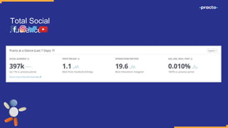 Total Social
Audience
 