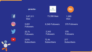 3,67,011
likes
73,398 likes 1,265
likes
378
Followers
2,343
Followers
20.7k
Followers
5,691
Followers
6,549 Followers 379 Followers
3.81k
Subscribers
72.4k
Subscribers
277
Subscribers
 