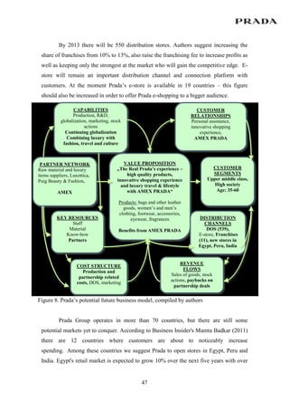 Prada franchise cost Clearance