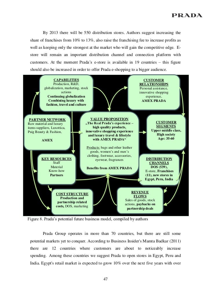 Louis Vuitton Value Proposition Paul Smith