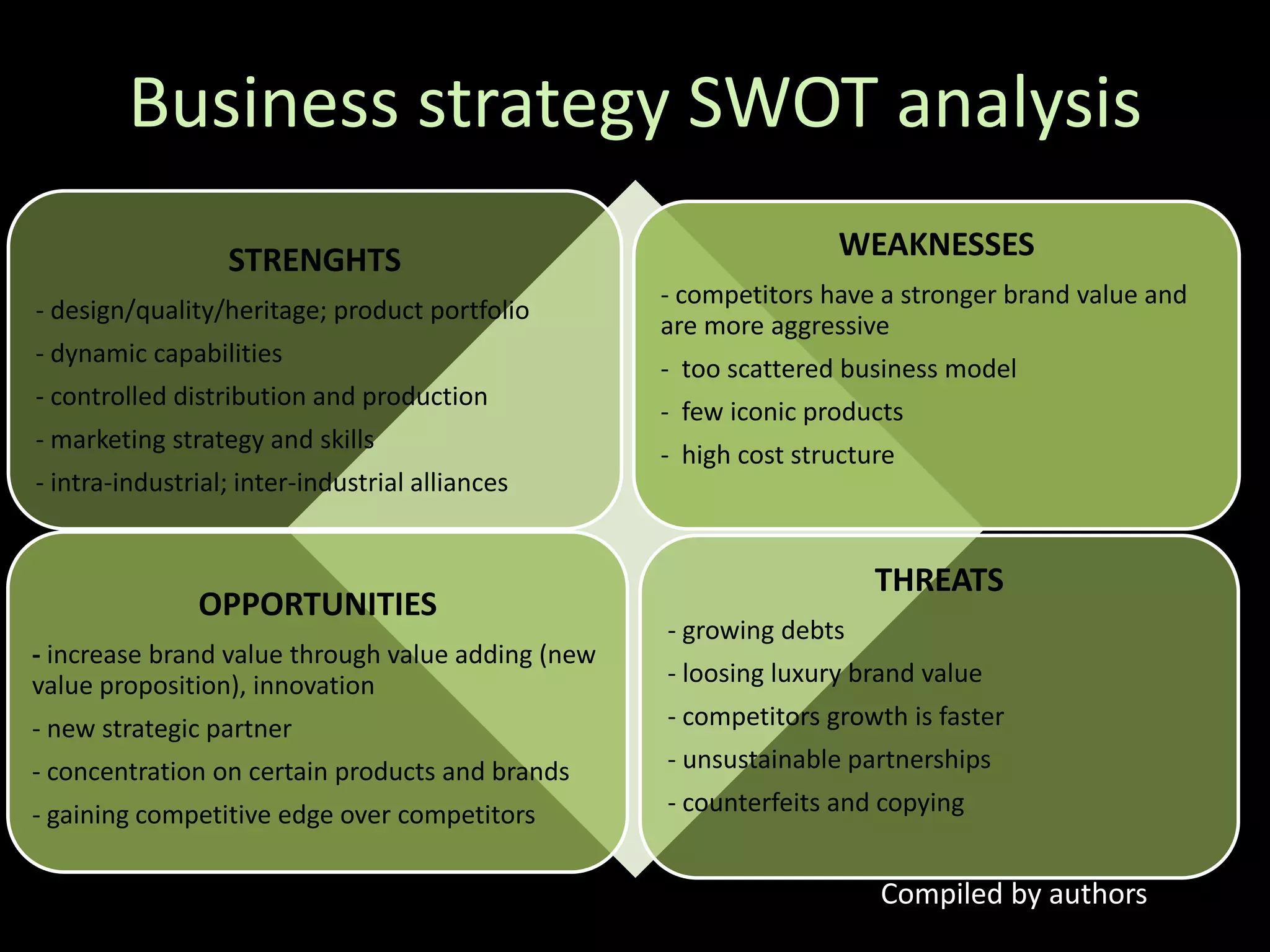 Business strategy SWOT analysis
                  STRENGHTS                                       WEAKNESSES
                                                   - competitors have a stronger brand value and
- design/quality/heritage; product portfolio
                                                   are more aggressive
- dynamic capabilities
                                                   - too scattered business model
- controlled distribution and production
                                                   - few iconic products
- marketing strategy and skills
                                                   - high cost structure
- intra-industrial; inter-industrial alliances


                                                                      THREATS
               OPPORTUNITIES
                                                   - growing debts
- increase brand value through value adding (new
value proposition), innovation                     - loosing luxury brand value
- new strategic partner                            - competitors growth is faster
- concentration on certain products and brands     - unsustainable partnerships
- gaining competitive edge over competitors        - counterfeits and copying


                                                                      Compiled by authors
 