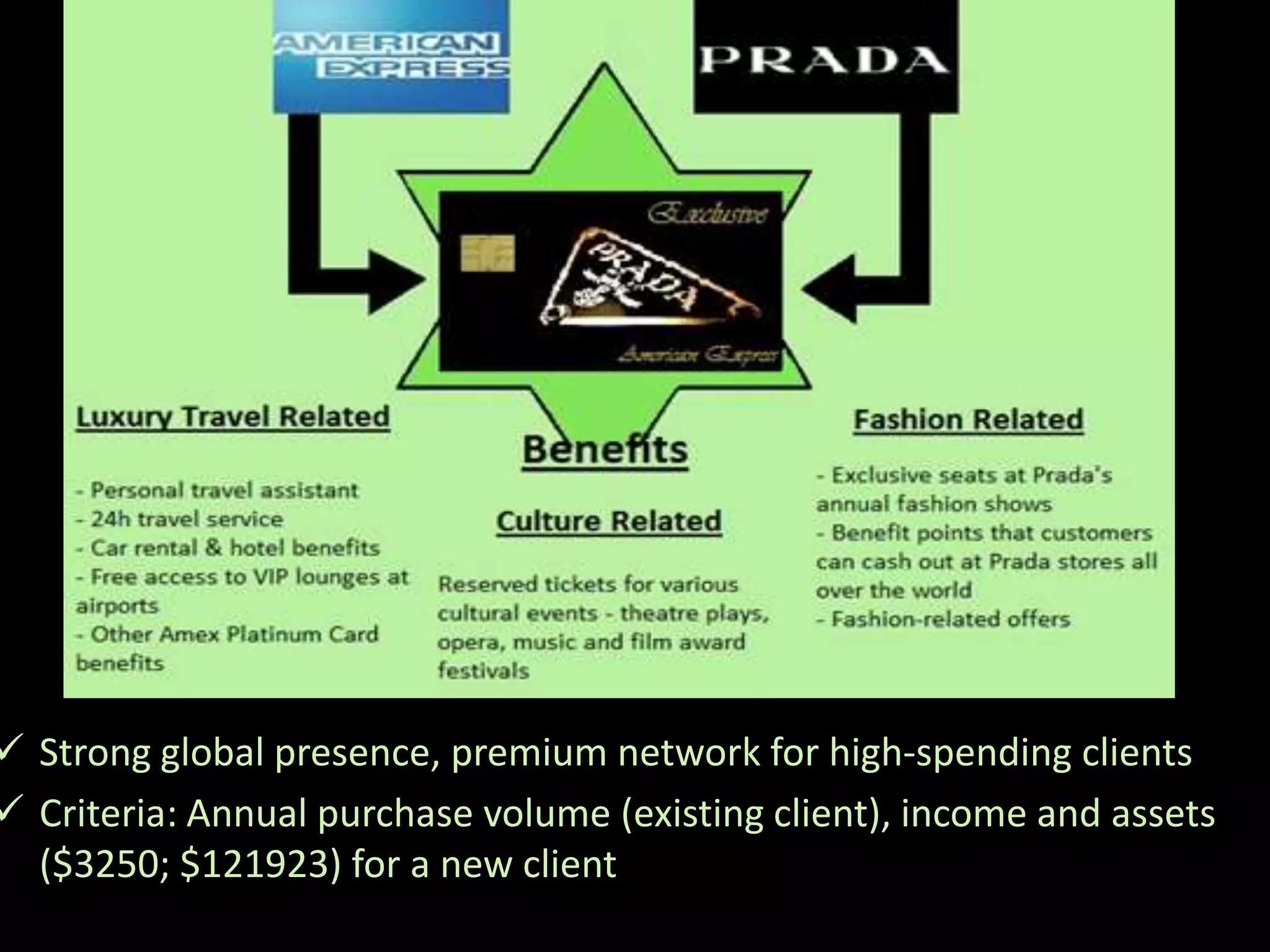  Strong global presence, premium network for high-spending clients
 Criteria: Annual purchase volume (existing client), income and assets
  ($3250; $121923) for a new client
 