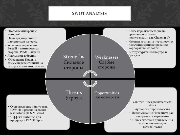 prada swot analysis What is a swot analysis it is a way of evaluating the strengths, weaknesses, opportunities, and threats that affect something see wikiwealth's swot tutorial for help remember, vote up the most important com. prada swot analysis What is a swot analysis it is a way of evaluating the strengths, weaknesses, opportunities, and threats that affect something see wikiwealth's swot tutorial for help remember, vote up the most important com.