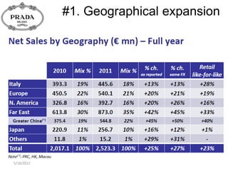 #1. Geographical expansion




5/18/2012
 