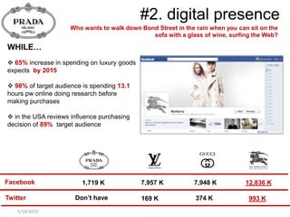 #2. digital presence
                     Who wants to walk down Bond Street in the rain when you can sit on the
                                               sofa with a glass of wine, surfing the Web?

WHILE…
 65% increase in spending on luxury goods
expects by 2015

 98% of target audience is spending 13.1
hours pw online doing research before
making purchases

 in the USA reviews influence purchasing
decision of 89% target audience




Facebook                 1,719 K             7,957 K          7,948 K           12,836 K

Twitter               Don’t have             169 K             374 K             993 K
    5/18/2012
 