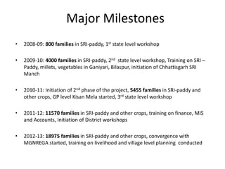 Major Milestones
• 2008-09: 800 families in SRI-paddy, 1st state level workshop
• 2009-10: 4000 families in SRI-paddy, 2nd state level workshop, Training on SRI –
Paddy, millets, vegetables in Ganiyari, Bilaspur, initiation of Chhattisgarh SRI
Manch
• 2010-11: Initiation of 2nd phase of the project, 5455 families in SRI-paddy and
other crops, GP level Kisan Mela started, 3rd state level workshop
• 2011-12: 11570 families in SRI-paddy and other crops, training on finance, MIS
and Accounts, Initiation of District workshops
• 2012-13: 18975 families in SRI-paddy and other crops, convergence with
MGNREGA started, training on livelihood and village level planning conducted
 