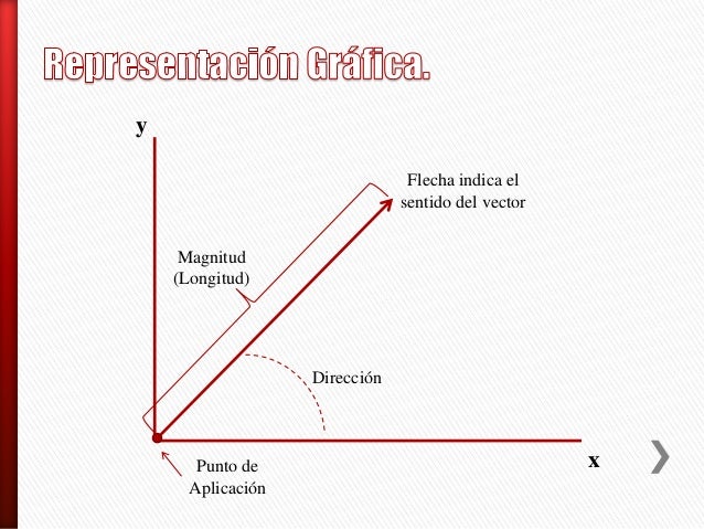 VECTORES EN R2 Y R3