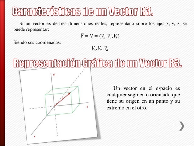 VECTORES EN R2 Y R3