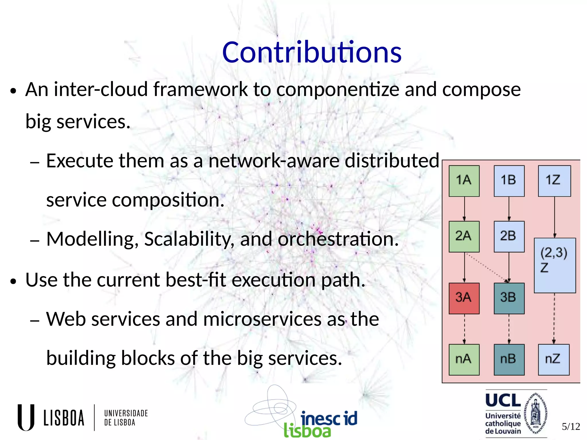 5/12
Contributions
● An inter-cloud framework to componentize and compose
big services.
– Execute them as a network-aware distributed
service composition.
– Modelling, Scalability, and orchestration.
● Use the current best-fit execution path.
– Web services and microservices as the
building blocks of the big services.
 