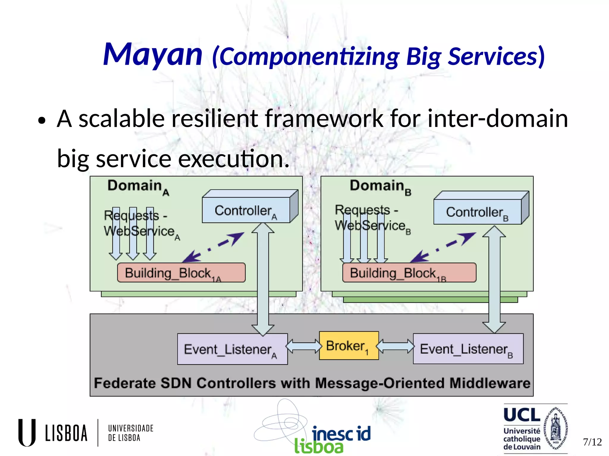 7/12
Mayan (Componentizing Big Services)
● A scalable resilient framework for inter-domain
big service execution.
 