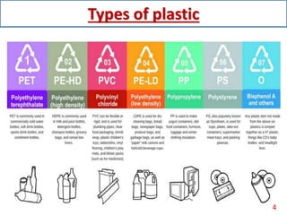 Development of composite structure from recycled material | PPTX