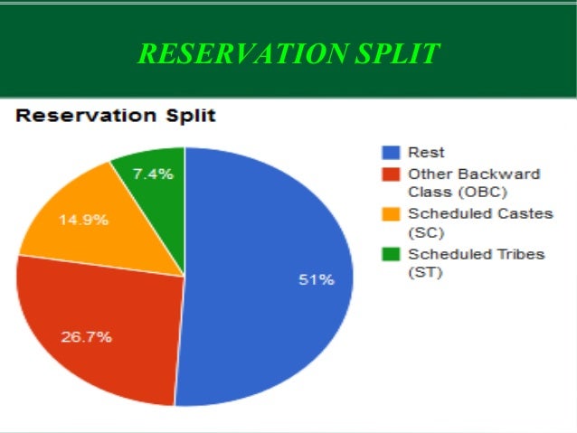 What Is Reservation System In India Advantages And Di Vrogue co What Is Reservation System In India Advantages And Di Vrogue co