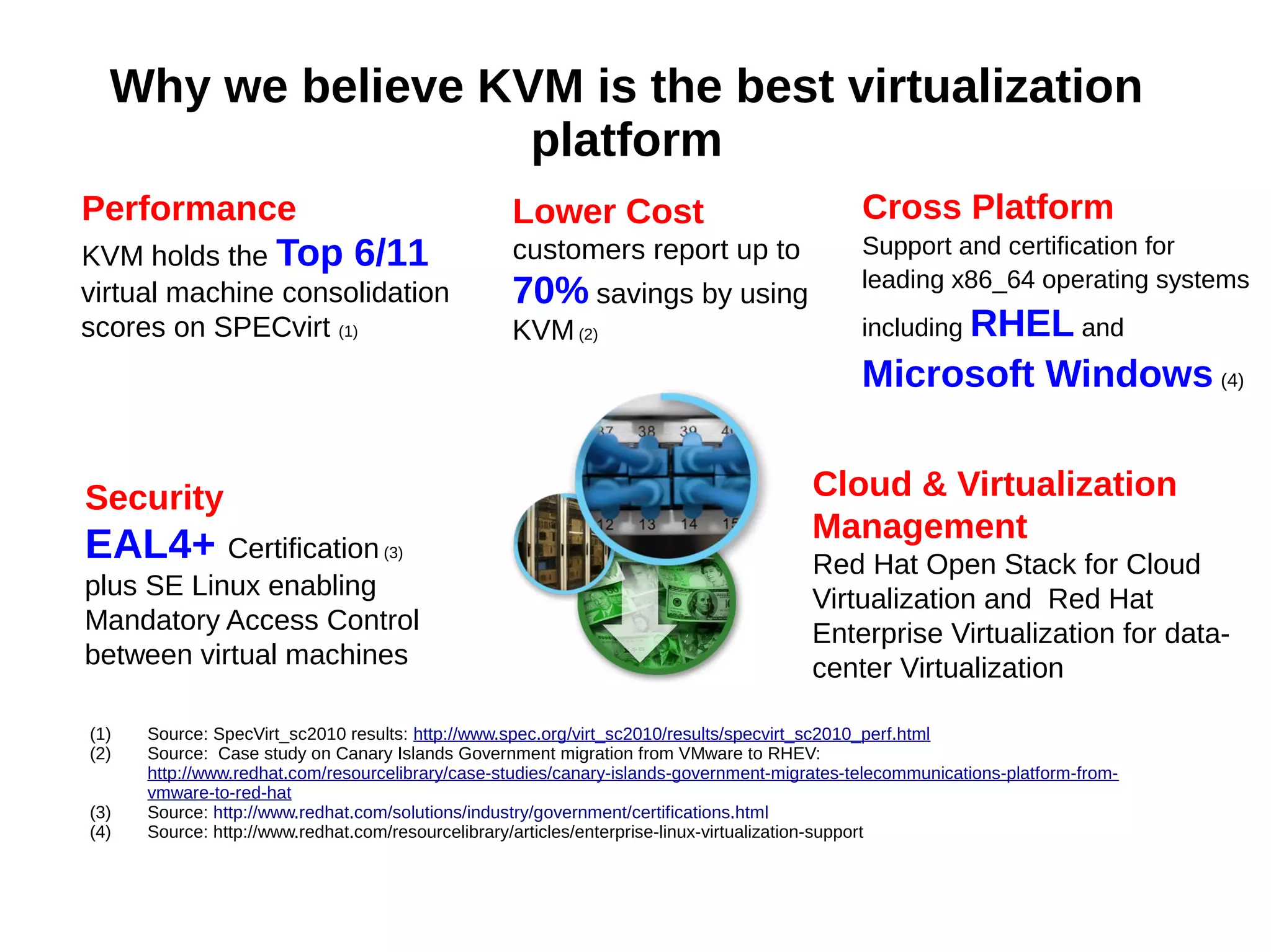 Why we believe KVM is the best virtualization
platform
Performance
KVM holds the Top 6/11
virtual machine consolidation
scores on SPECvirt (1)
Security
EAL4+ Certification (3)
plus SE Linux enabling
Mandatory Access Control
between virtual machines
Lower Cost
customers report up to
70% savings by using
KVM(2)
Cloud & Virtualization
Management
Red Hat Open Stack for Cloud
Virtualization and Red Hat
Enterprise Virtualization for data-
center Virtualization
(1) Source: SpecVirt_sc2010 results: http://www.spec.org/virt_sc2010/results/specvirt_sc2010_perf.html
(2) Source: Case study on Canary Islands Government migration from VMware to RHEV:
http://www.redhat.com/resourcelibrary/case-studies/canary-islands-government-migrates-telecommunications-platform-from-
vmware-to-red-hat
(3) Source: http://www.redhat.com/solutions/industry/government/certifications.html
(4) Source: http://www.redhat.com/resourcelibrary/articles/enterprise-linux-virtualization-support
Cross Platform
Support and certification for
leading x86_64 operating systems
including RHEL and
Microsoft Windows (4)
 